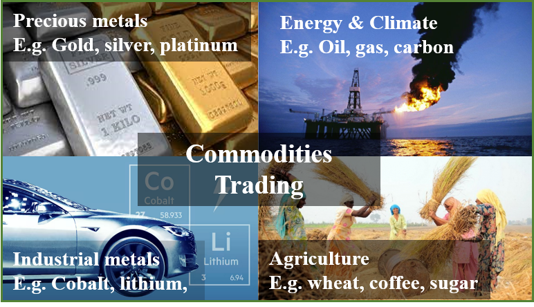 Commodities trading